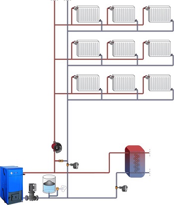 проектирование и расчет систем отопления общественных помещений (офисов) под ключ