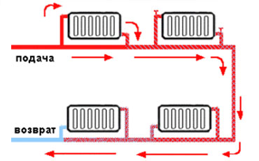 Схема подключение отопления