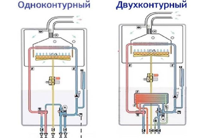 Установка и подключение газового котла в частном доме | Цена, стоимость работ в СПб
